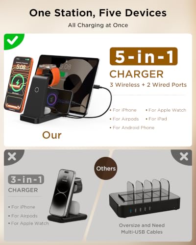 GAUOLN 5-in-1 Wireless Charging Station (36W) – iPhone + Watch + AirPods Dock — view 2