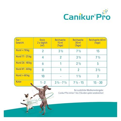 Boehringer Ingelheim Canikur Paste | Doppelpack | 2 x 30 ml | Diät-Ergänzungsfuttermittel für Hunde und Katzen | Kann dabei helfen die natürliche Darmflora zu unterstützen