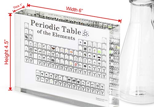 Engineered Labs Heritage Periodic Table Of Elements, Made In Usa, Acrylic Periodic Table With Real Samples, Multi Color #TOP2
