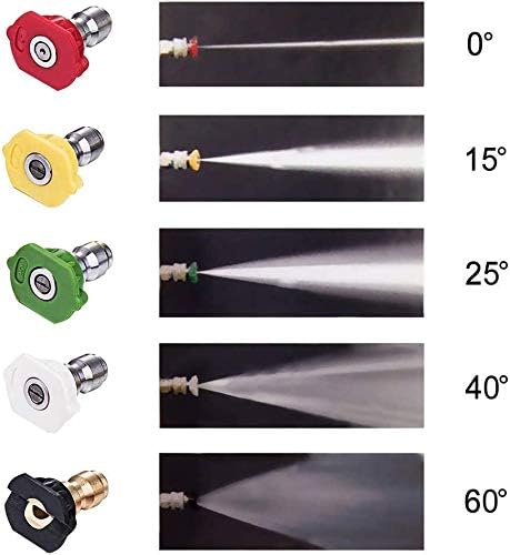 Close-up of five quick-connect nozzles and their corresponding spray patterns: 0-degree (red), 15-degree (yellow), 25-degree (green), 40-degree (white), and 60-degree (black).