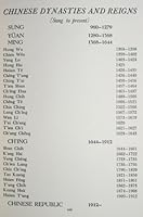 Blue-and-white Chinese porcelain;: A study of form B0007E1QIO Book Cover