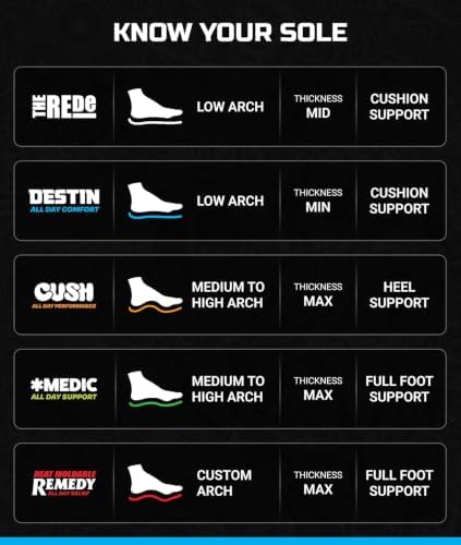 Remind Insoles Destin | Shoe Inserts for Low Arch Support | Ski Boot, Snowboarding & Skateboarding | Walking & Running | Lightweight Comfort | Todd Francis Yeti | Mens Size 12-12.5 — 사진 2