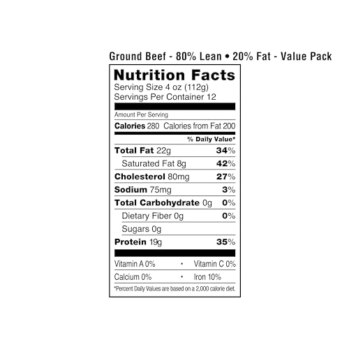 Meat Blend For Hamburgers