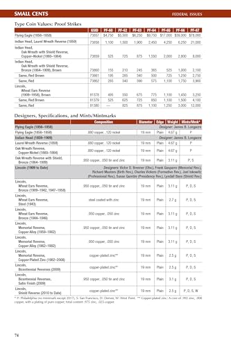 A Guide Book of United States Coins 2026 (Official Redbooks)