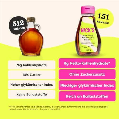 NICKS Fiber Sirup mit Ahorngeschmack, Maple syrup, ballaststoffreiche natürliche Keto Süßstoff ohne Zuckerzusatz, Glutenfrei, Low carb Vegane Zuckerersatz (300g)