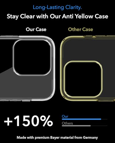 Image of Jkobi Lifetime Anti-Yellow MagSafe Compatible Clear Back Case Cover for Apple iPhone 15 Pro Max (Sleek Hard Crystal | Camera Protection and Shockproof)