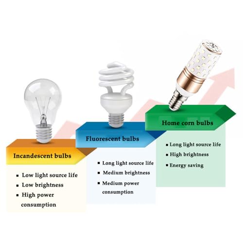 Ampoule LED E14 equivalent 100W blanc jour 6000K pour ventilateur de plafond - 5