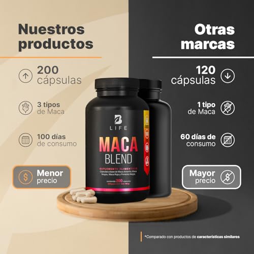 nugenix gnc price Marca B Life Company (3)