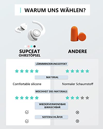 Foto von SUPCEAT - Ohrstöpsel zum Schlafen und Gehörschutz, 2 Paar(S/L) Wiederverwendbare&Waschbare Silikon-Lärm Ohrenstöpsel, für Party Musik Festival Disco Konzerte Arbeiten Lernen(Weiß)