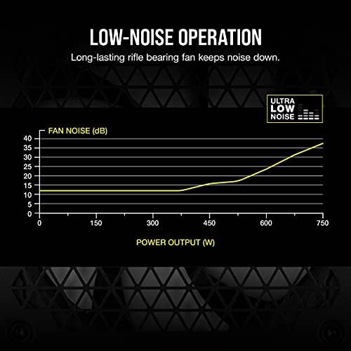 Image of CORSAIR CX750M 80 Plus Bronze Semi-Modular Low-Noise ATX 750 Watt Power Supply - NA - Black