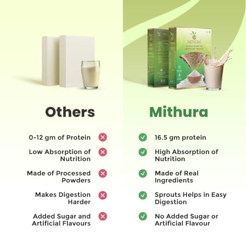 Image of Mithura Sprouted Health Mix 1kg (2 of 500gm) | High in Protein | 26 Natural Ingredients | No Preservatives | Zero Sugar | Boosts Immunity & Bone Strength | Sprouted Millets And Multigrain | Sathumaavu Nutrition Drink
