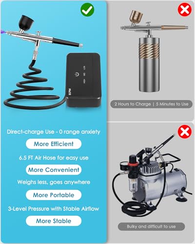 Image of Airbrush Kit with Air Compressor, Intuitive 50 PSI High Pressure Air Brush with 0.2 /0.3 /0.5mm Nozzles & Cleaning Sets, Perfect for Modeling, Painting, Nails, Makeup, Cake Decorating