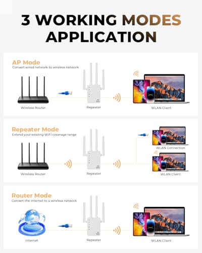 Image of 1.2Gbps Dual Band WiFi Extender,