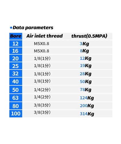 Vérin pneumatique MGPM anti-rotation à double effet et course 200mm