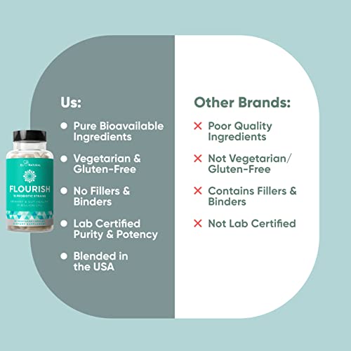 Eu Natural Menopause Bundle – Staying Cool And Flourish For Hot Flashes, Menopause Relief, Womens Probiotic + Prebiotics #TOP6