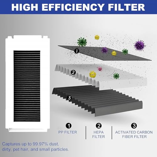 Image of Replacement Hepa Filter Accessories Compatible with Ecovacs Deebot N30, N30 Plus & N30 PRO Omni Only Robot Vacuum Cleaning accesoriesN30, N30 Plus & N30 PRO Omni Only(EDN30 HEPA2)