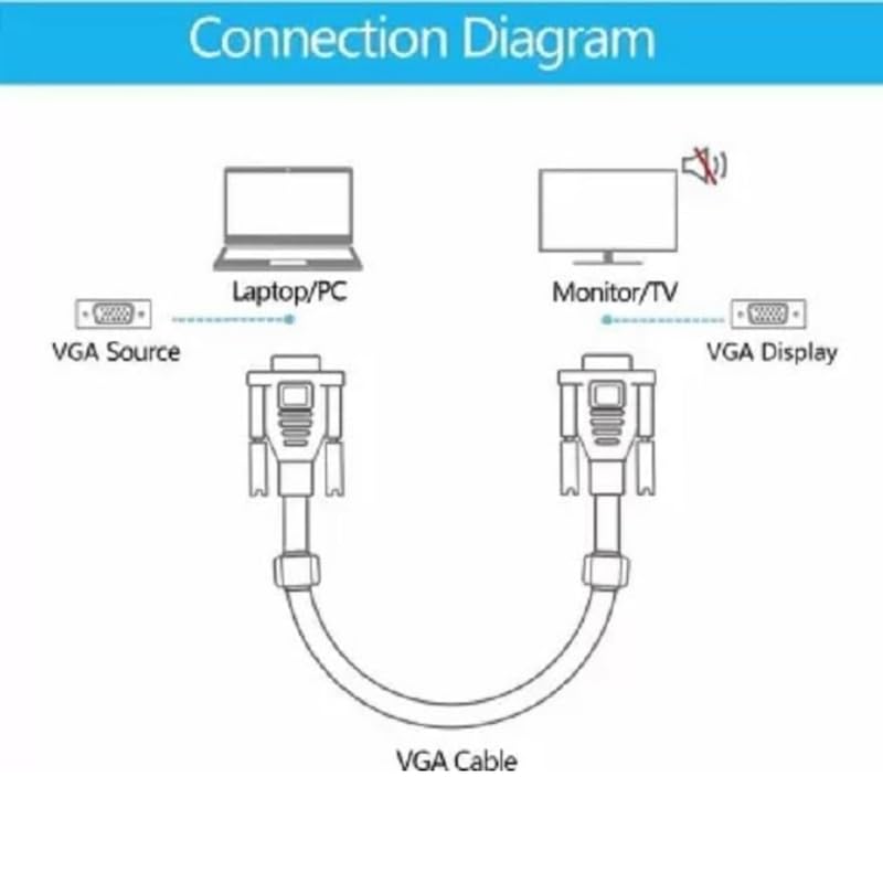 Drumstone ๐๐ ๐๐๐๐๐ ๐๐๐๐๐๐๐๐ 10 Mtr VGA Male to VGA Male Cable .15 Pin Vga Cable for Projector, Laptop, CCTV, Computer, ๐๐๐๐๐ - Image 3