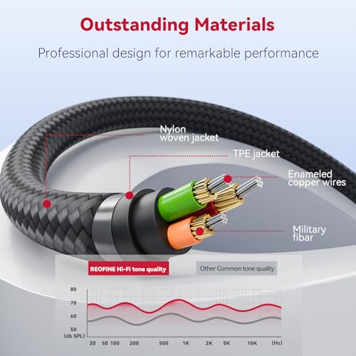 Cable Auxiliar 3.5mm Macho a Macho 1.5m miniatura 3