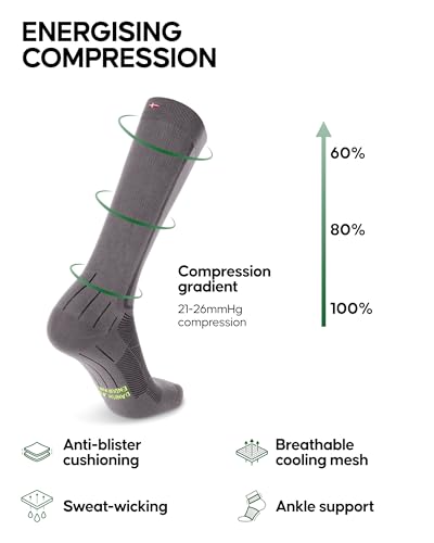 Image of DANISH ENDURANCE 1 & 2 Pack Compression Socks 21-26 mmHg, Graduated Running & Travel, for Men & Women, Circulation Support