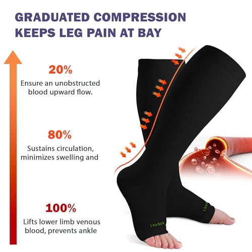 Image of LEVSOX Open Toe Compression Socks for Women & Men 20-30mmHg Toeless Sock Knee High Support Stockings for Circulation Nurses Pregnant Travel