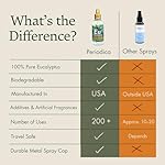 Eucalyptus Shower Spray - Spa-Grade Aromatherapy Shower Mist, 100% Pure Eucalyptus Spray - Essential Oil Steamer, Made in USA (4 oz) - Image 5
