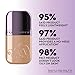 Urban Decay Face Bond Self-Setting Waterproof Foundation, Medium Coverage, Natural Matte Finish, 3% Niacinamide Serum Improves Skin Texture Feel, Transfer-Resistant, Sweat-Proof, Blurs Skin - Shade 10