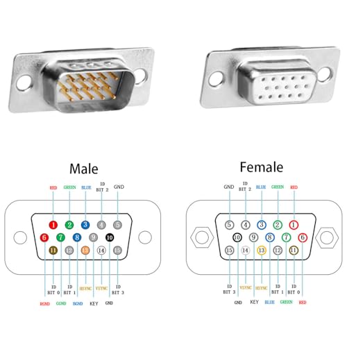 10 conectores VGA macho y hembra chapados en oro miniatura 5
