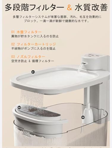 YUHAFO コードレスペット用給水器サムネイル7
