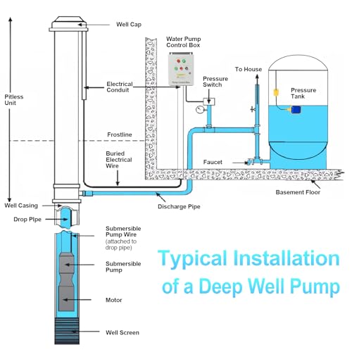 2 HP Well Pump Control Box, 220V Single Phase, 2 AC Contactors, 2 Float Switch, Ultra-high Water Level Alarm, Manual/Automatic, Safe & Reliable for Submersible Well Pump by OELFFOW - Image 7