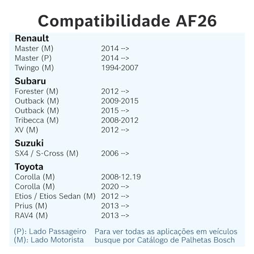 Bosch Palheta Dianteira Aerofit AF26, Limpador de Para-brisa com Tratamento de Grafite, 26 Polegadas