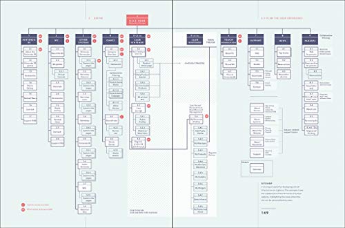Branded Interactions marketing digital par le design d'interface UX UI - 8
