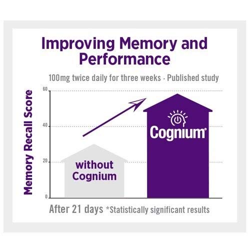 image for Natrol Cognium Tablets, Brain Health, Keeps Memory Strong, #1 Clinical