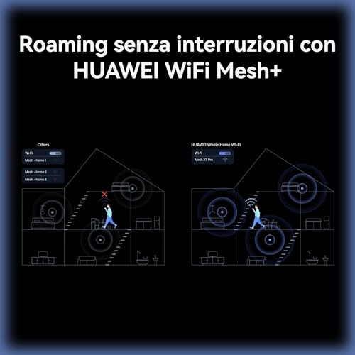 WiFi Mesh Router X1 Pro, Wi-Fi 7 Dual-band a 3,6 Gbps, Antenna Cross-Floor Mesh, 4 Porte 2,5 GE, Design Estetico della Casa, Controllo Parentale, 30 Mesi di Garanzia, Giochi, Esclusiva Amazon - Powerline - Immagine 5
