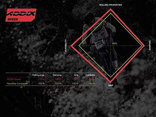 Schwalbe Rocket Ron Addix Evolution Line pneu VTT cross-country performance - 4