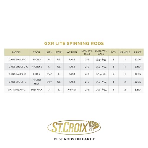 St. Croix Rods GXR Lite Combo - St. Croix Rod and SEVIIN Reel Combo, GXRS64LF2-C by St. Croix - Used condition - Image 9