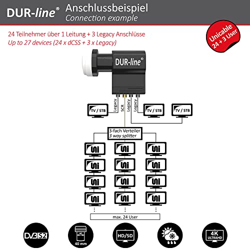 Miniatura 4 de Dur-Line Uk 124-3l - 24x Unicable 3x Legacy - Dcss Lnb - Sistema De Cable Para 27 Participantes - Resistente A La Intemperie - Hd, 4k, 8k, 3d Ready