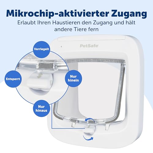 PetSafe Mikrochip Katzenklappe, Selektiver Zugang für Ihre Katze, hält fremde Tiere draußen, Katzen bis 7 kg, Weiß, 1 Stück (1er Pack)