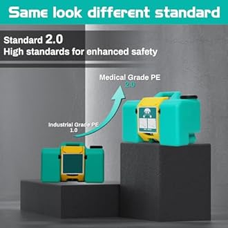 Magula 9 Gallon Portable Eye Wash Station OSHA-Approved,Wall Mounted Emergency Eyewash Station with Dual Spray,Ansi Certified First Aid Eye Wash Units,15 Minutes Eye Washing Station