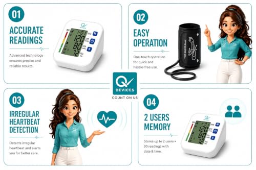 Image of Q DEVICES Digital Blood Pressure Monitor for Home Use - Fully Automatic Upper Arm BP Machine with Large LCD Display, 2 User Memory (198 Readings) & Adjustable 360 Extra-Wide Long Cuff - 4 AAA Batteries Included (White /Black)