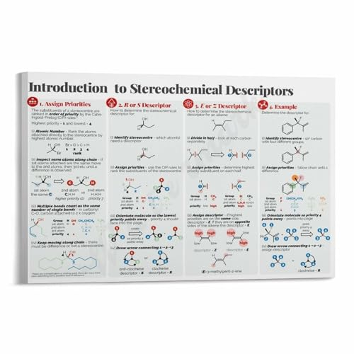 Introduction to Stereochemical Descriptors Poster School Guide to Chemical Knowledge