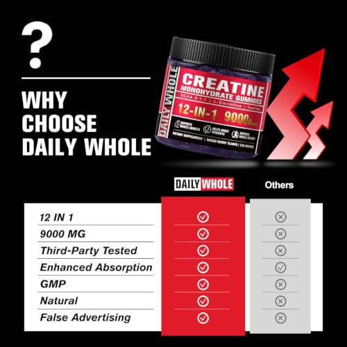 Image of 12 IN 1 Creatine Monohydrate Gummies Complex 9000mg for Women and Men to Support Muscle, Creatina gummy with L-Carnitine, B12, BCAA 2:1:1, Sugar Free, Non-GMO & Vegan, 120 Gummies, Mixed Berry Flavor