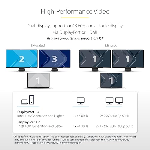Station d'accueil USB-C double moniteur StarTech 4K 60Hz - 6
