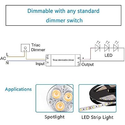 25W Dimmable Driver LED Power Supply - ETL 12V DC Dimming LED Drivers Transformer Compatible with Lutron, Leviton