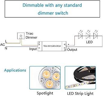 25W Dimmable Driver LED Power Supply - ETL 12V DC Dimming LED Drivers Transformer متوافق مع Lutron ، Leviton