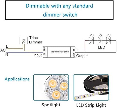 25W Dimmable Driver LED Power Supply - ETL 12V DC Dimming LED Drivers Transformer متوافق مع Lutron ، Leviton