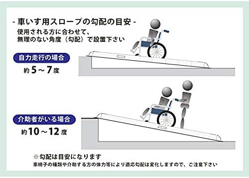 Amazon Co Jp 車椅子用 スロープ 1500mm アルミスロープ ハンディスロープ 段差解消 折りたたみ式 アルミブリッジ 介護用品 ゴムマット プレゼント Set As 15 個人様は営業所止め ドラッグストア