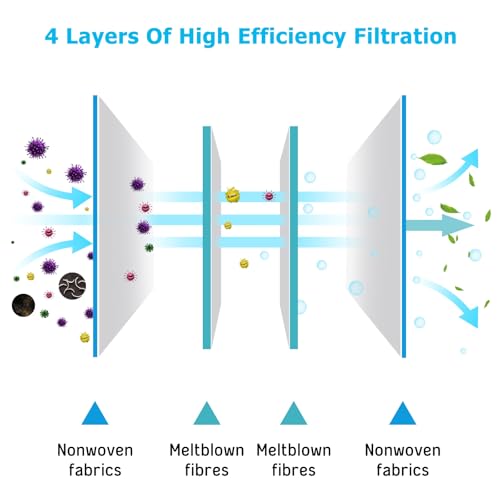 12 Sacs d’Aspirateur KFI 487 Compatible avec WD4 KWD4 KNT4 WD5 KWD5 WD6 KWD6 MV4 MV5 MV6, Sachets Filtres Remplacement Compatible avec 2.863-005.0