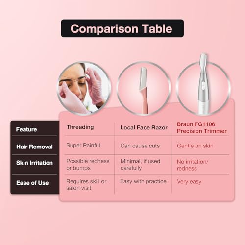 Braun Tondeuse Pour Sourcils, Pour Femmes, Épilation Du Visage, Stylisation Et Mise En Forme, Outil De Définition Des Contours, Mini-Tondeuse Pour Tondre Les Poils, FG1106