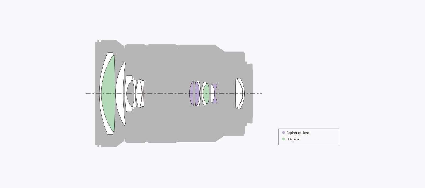 Best Promo Sony SELP18105G E PZ 18-105mm F4 G OSS , Black