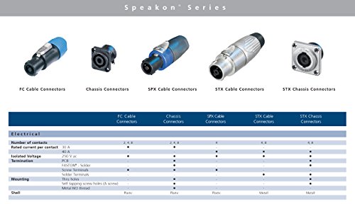 Neutrik NL4MP ( PACK OF 4) SPEAKON PANEL MOUNT ORIGINAL PATENTED "D" Chassis Mounting